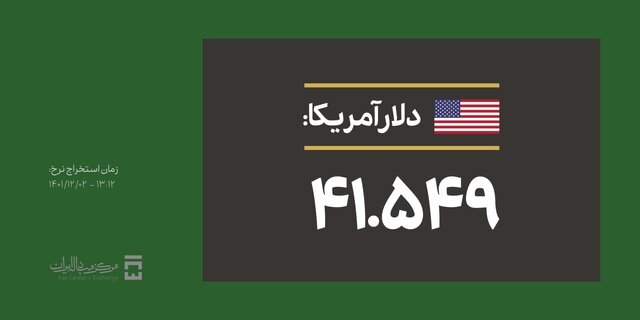 کاهش دلار در اولین کشف قیمت مرکز مبادله، قیمت: ۴۱۵۴۹ تومان