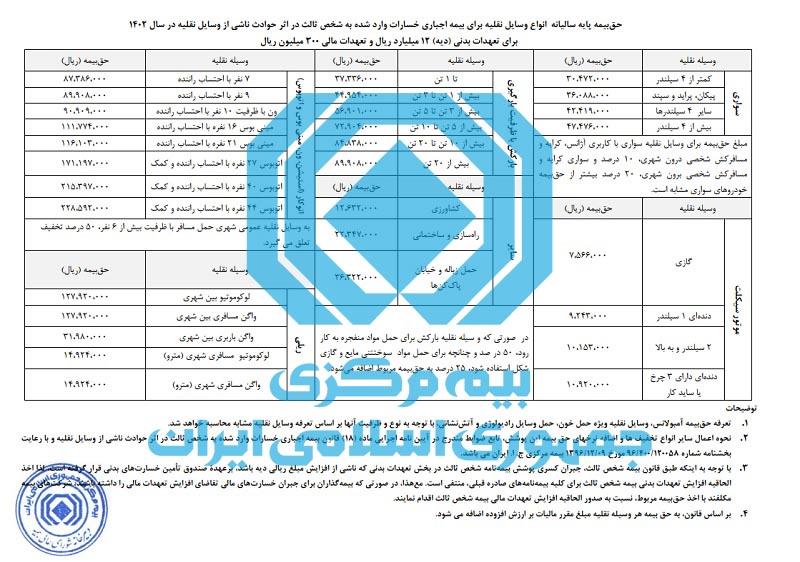 نرخ حق بیمه شخص ثالث سال ۱۴۰۲ اعلام شد