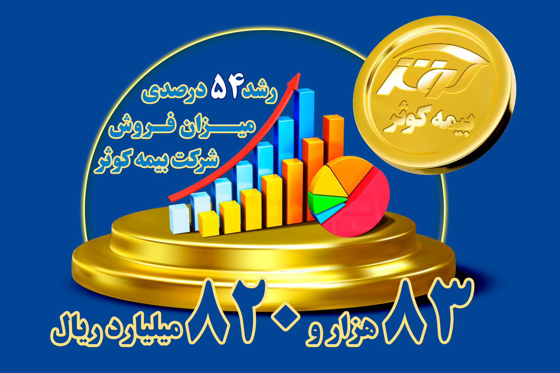 تحقق ۸۳ هزار و ۸۲۰ میلیارد ریالی حق بیمه تولیدی بیمه کوثر