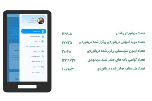 سامانه جامع امور دریانوردان در بستر الکترونیک رونمایی شد