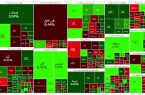 پایان هفته بورس با رشد ۷ هزار واحدی شاخص